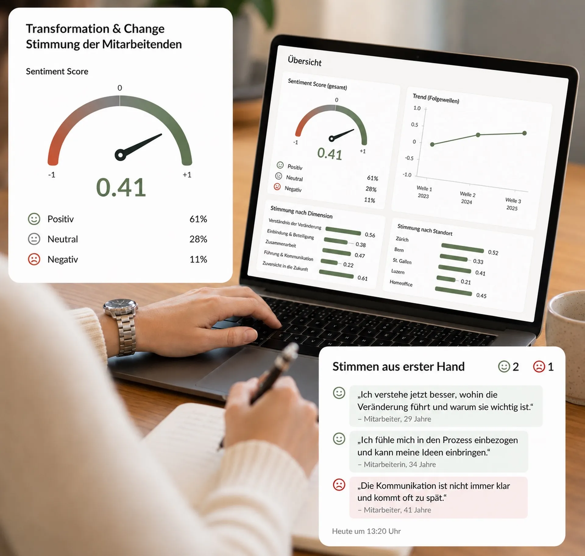 Rezendo-Auswertung einer Change-Befragung mit Baseline, Folgewellen und Originalzitaten